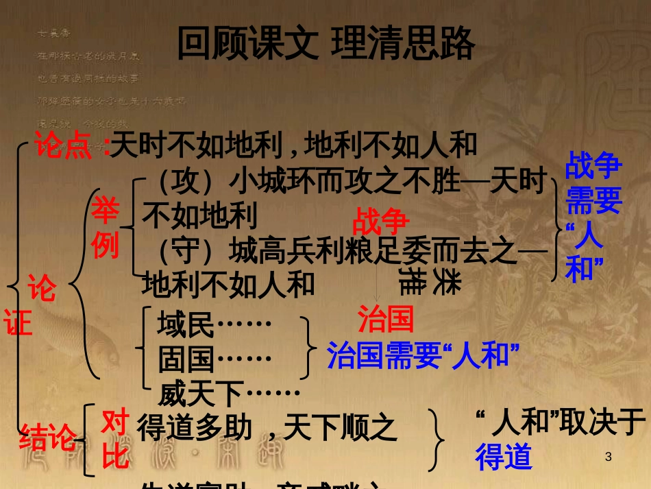 中考语文 文言文复习专题《醉翁亭记》课件 (20)_第3页
