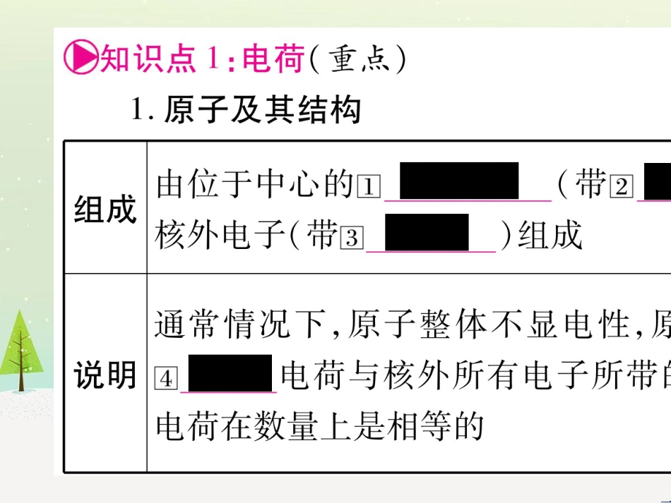 高考数学二轮复习 第一部分 数学方法、思想指导 第1讲 选择题、填空题的解法课件 理 (118)_第2页