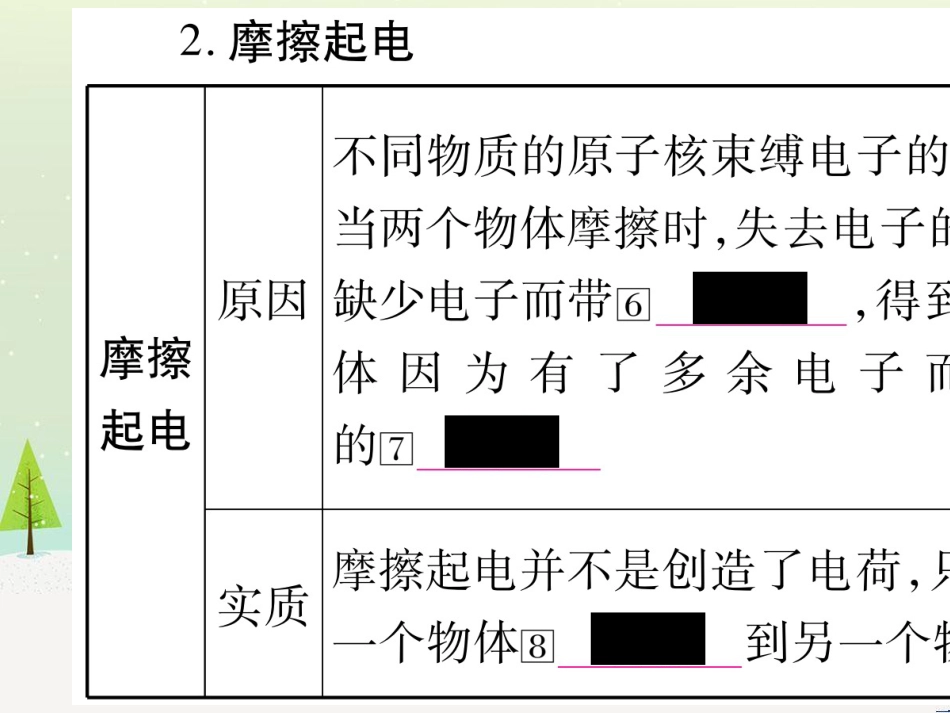 高考数学二轮复习 第一部分 数学方法、思想指导 第1讲 选择题、填空题的解法课件 理 (118)_第3页