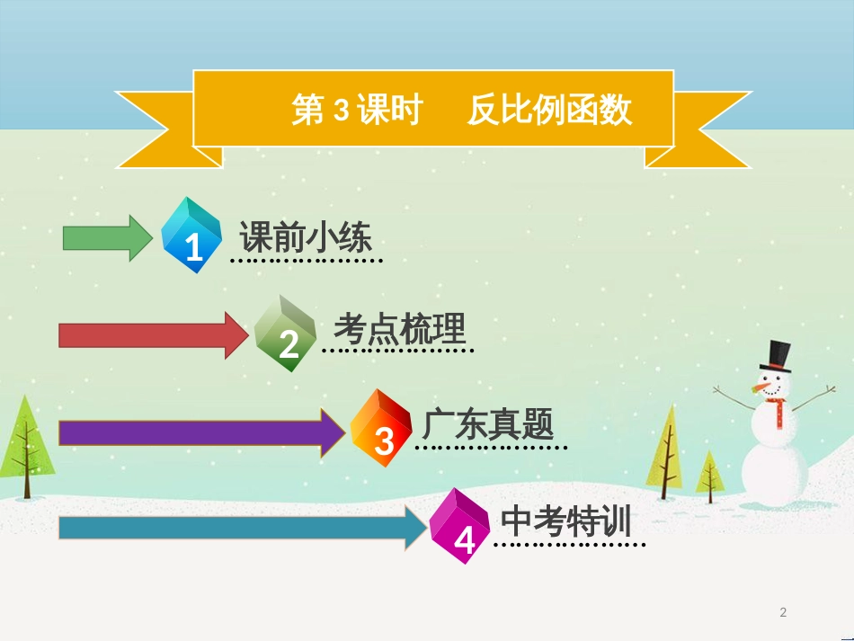 高考数学二轮复习 第一部分 数学方法、思想指导 第1讲 选择题、填空题的解法课件 理 (256)_第2页