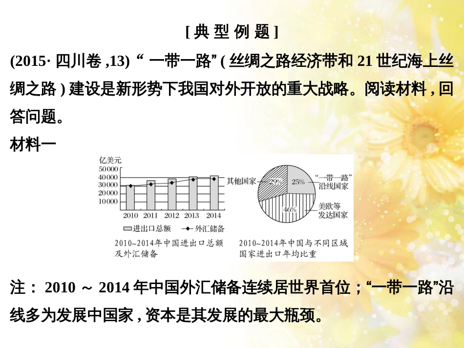 中考数学总复习 专题一 图表信息课件 新人教版 (570)_第3页