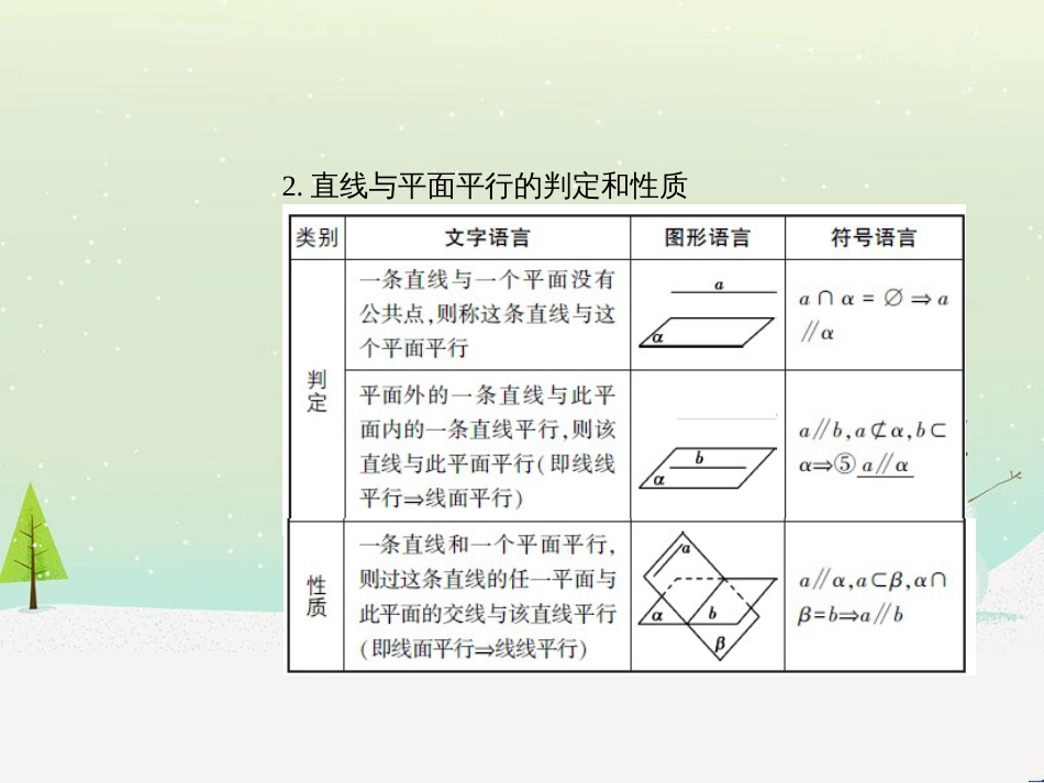高考地理二轮总复习 微专题1 地理位置课件 (268)_第3页