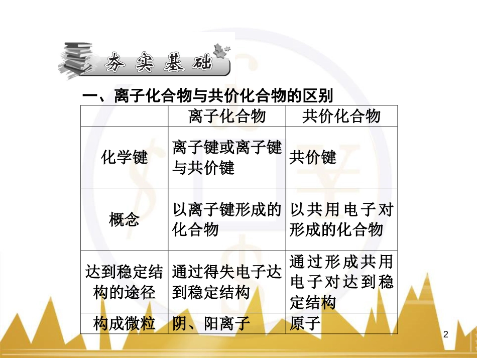 高三化学一轮总复习 有机化学基础（第4课时）高分子化合物与有机合成课件（选修5） (379)_第2页