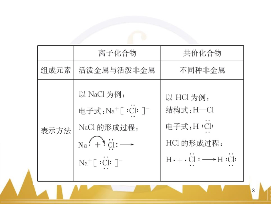高三化学一轮总复习 有机化学基础（第4课时）高分子化合物与有机合成课件（选修5） (379)_第3页