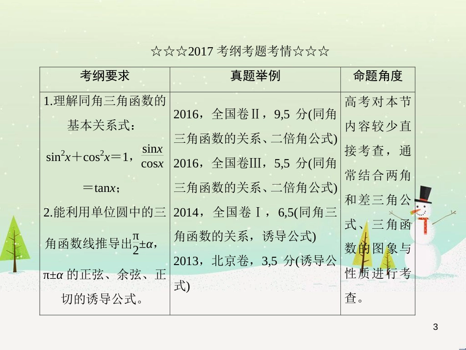 高考数学一轮复习 2.10 变化率与导数、导数的计算课件 文 新人教A版 (228)_第3页