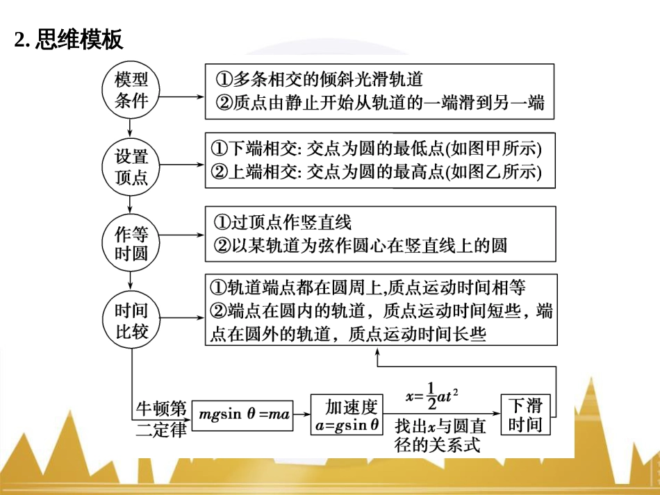 高考物理一轮复习 热学 基础课时3 热力学第一定律与能量守恒定律课件（选修3-3） (14)_第3页