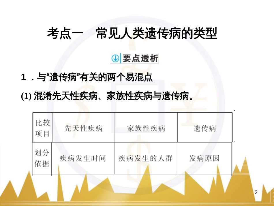 高考语文复习 作文技法点拨 4 议论文论证方法课件 (119)_第2页