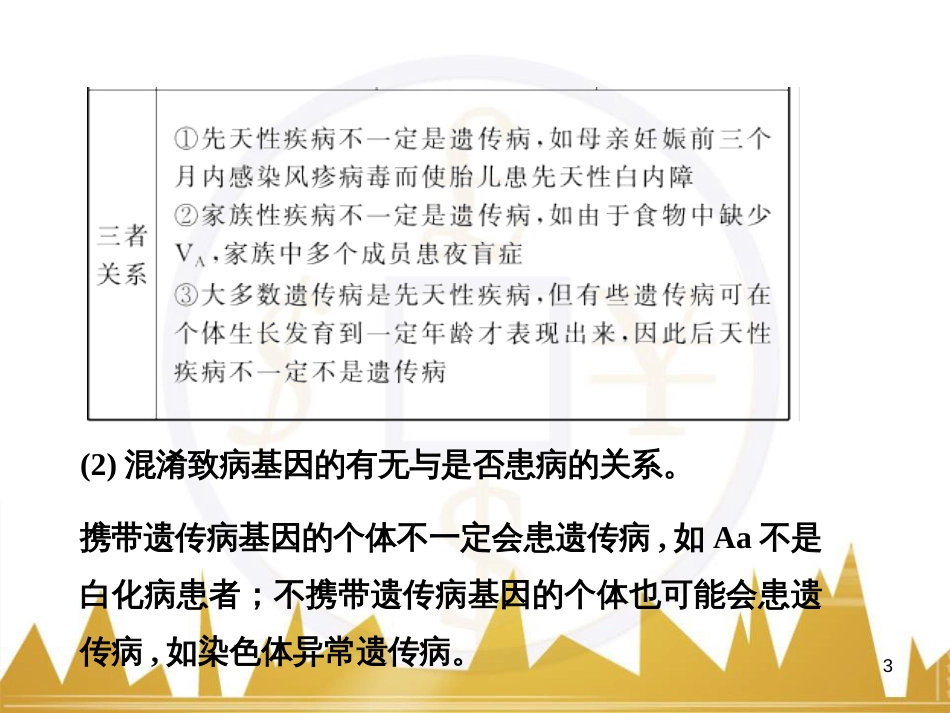 高考语文复习 作文技法点拨 4 议论文论证方法课件 (119)_第3页