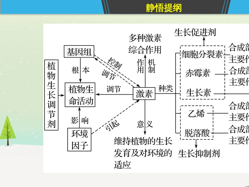高考地理一轮复习 第1章 宇宙中的地球（含地球和地图）第1节 地球与地球仪课件 湘教版 (51)_第3页