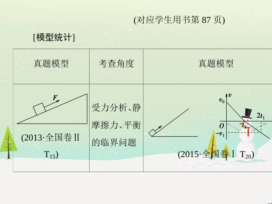 高考地理二轮总复习 微专题1 地理位置课件 (126)_第2页
