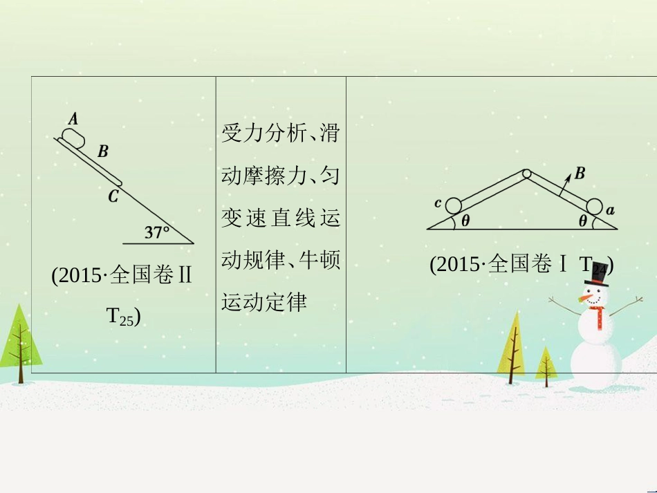 高考地理二轮总复习 微专题1 地理位置课件 (126)_第3页