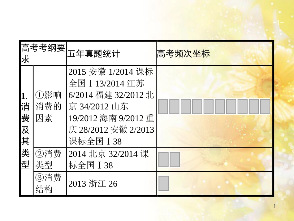 中考数学总复习 专题一 图表信息课件 新人教版 (547)_第1页