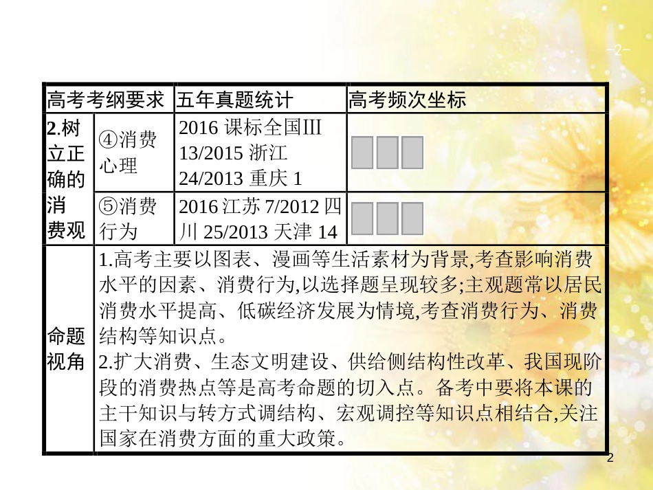 中考数学总复习 专题一 图表信息课件 新人教版 (547)_第2页