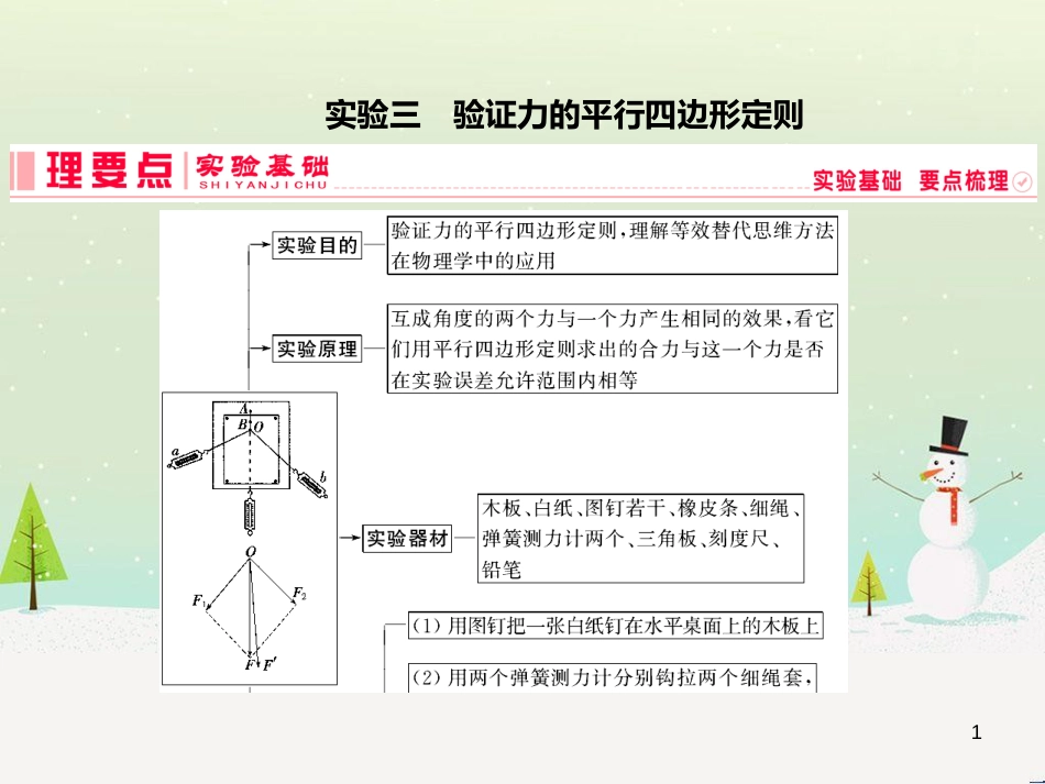 高考地理二轮总复习 微专题1 地理位置课件 (114)_第1页