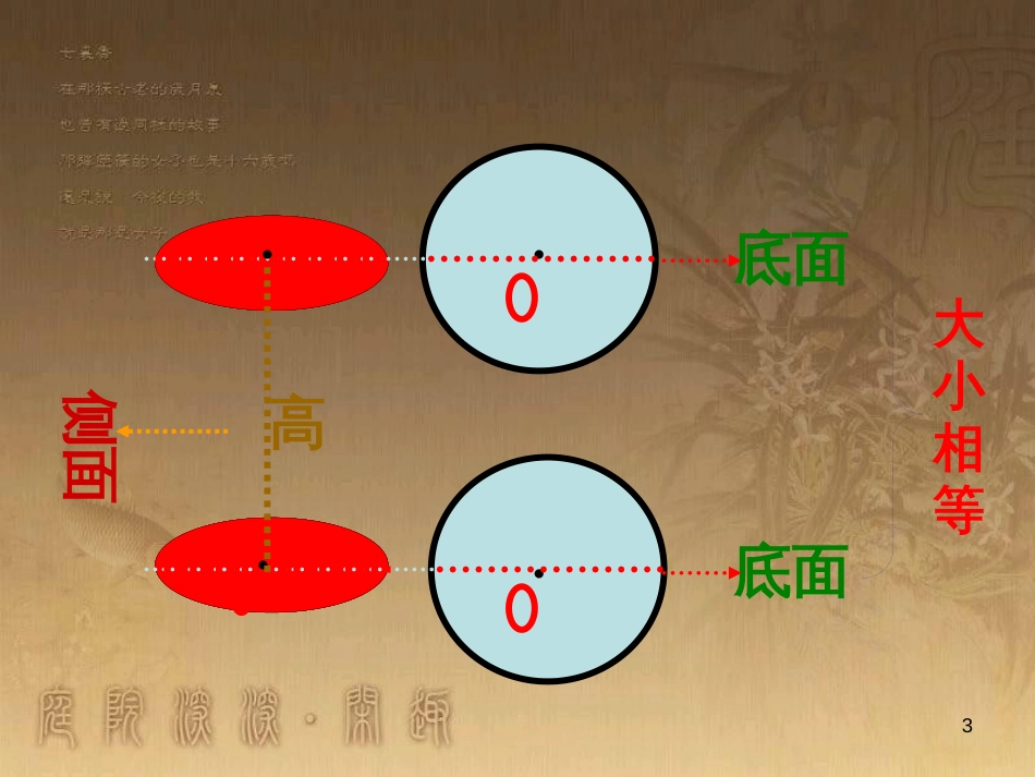 六年级数学下册 二、圆柱和圆锥 1《圆柱和圆锥的认识》圆柱体的认识课件 苏教版_第3页