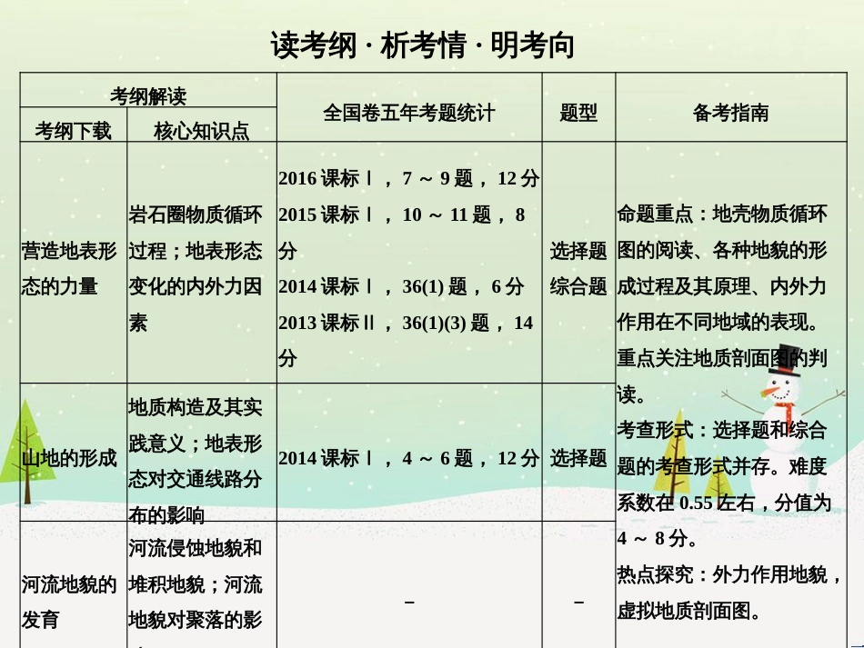 高考地理大一轮复习 第十八章 世界地理 第二节 世界主要地区课件 新人教版 (139)_第2页