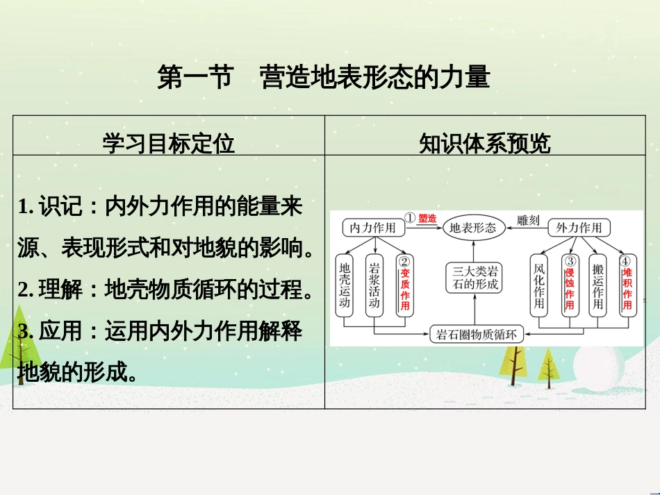 高考地理大一轮复习 第十八章 世界地理 第二节 世界主要地区课件 新人教版 (139)_第3页