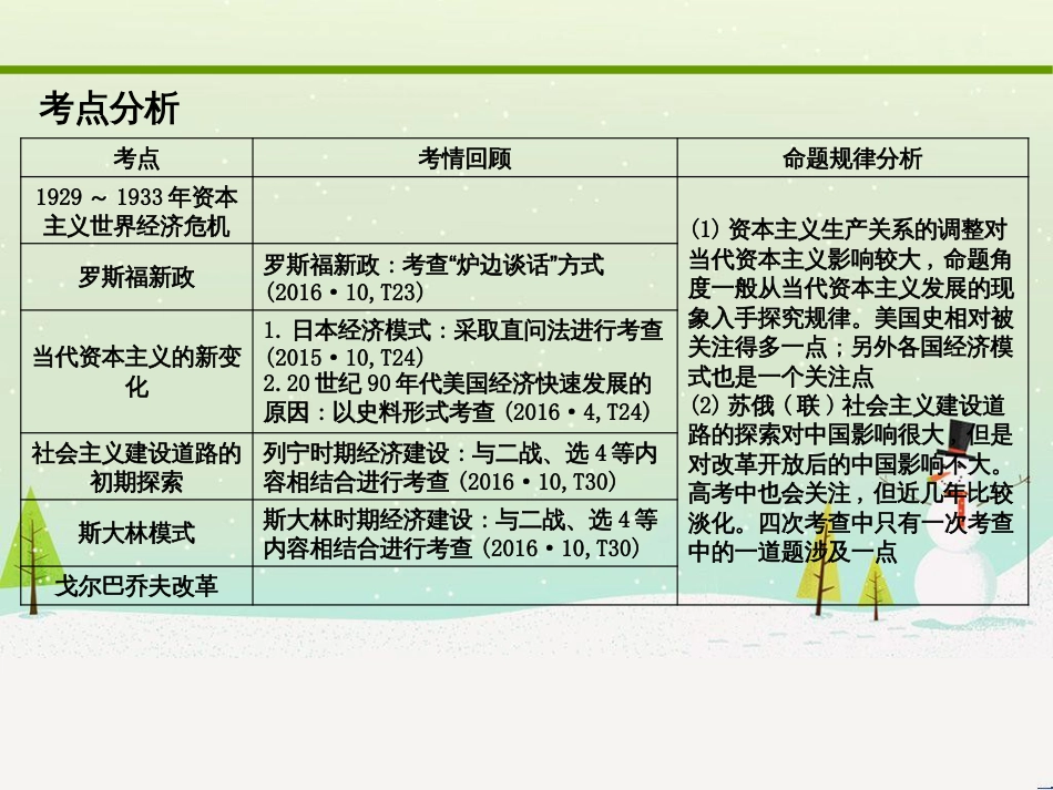 高考化学大二轮复习 第二部分 试题强化突破 25 有机推断(第26题)课件 (9)_第2页
