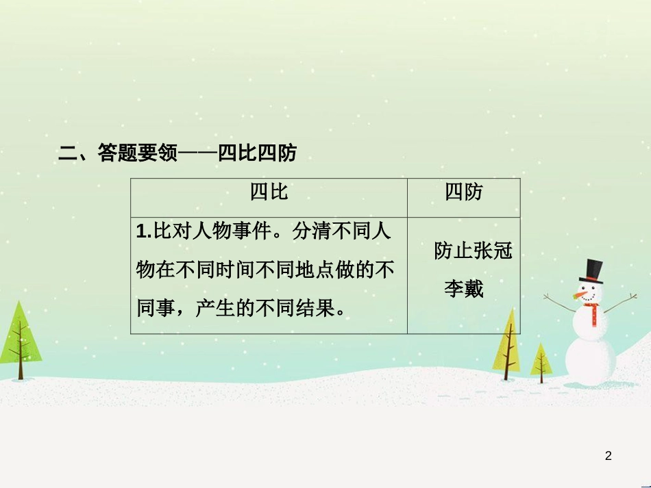 高考数学二轮复习 第一部分 数学方法、思想指导 第1讲 选择题、填空题的解法课件 理 (328)_第2页