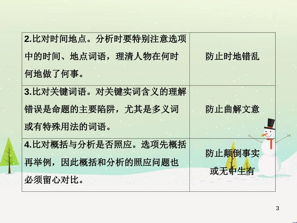 高考数学二轮复习 第一部分 数学方法、思想指导 第1讲 选择题、填空题的解法课件 理 (328)_第3页