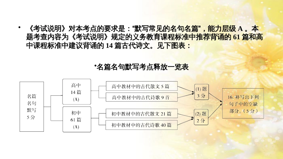 中考数学总复习 专题一 图表信息课件 新人教版 (384)_第2页