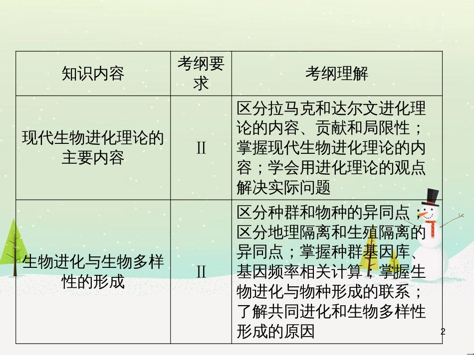 高考化学总复习 专题 原电池及电解池原理分析课件 (2)_第2页