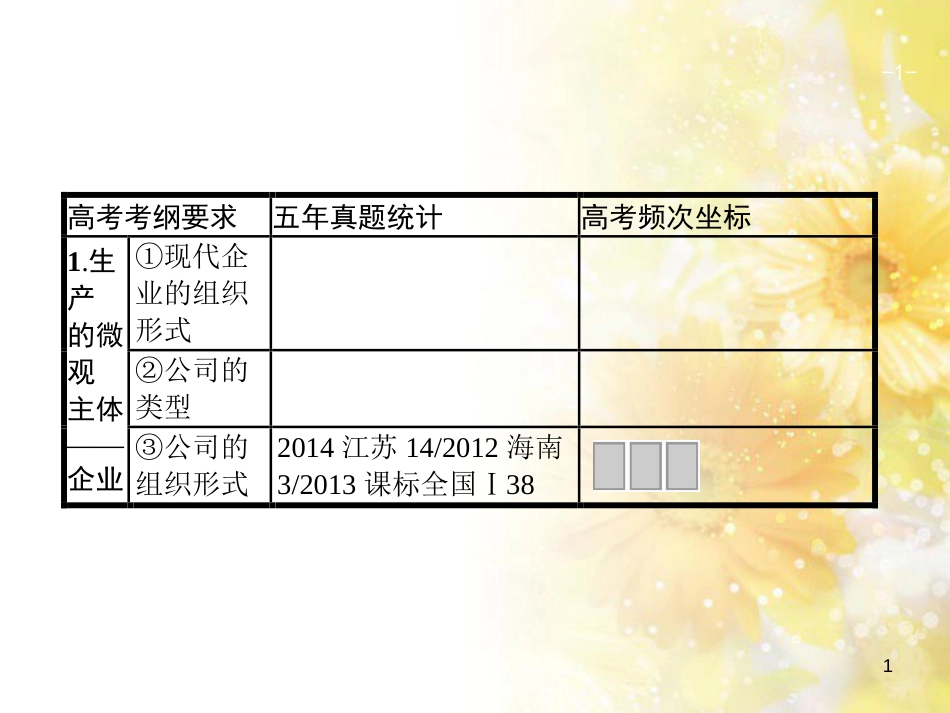 中考数学总复习 专题一 图表信息课件 新人教版 (448)_第1页