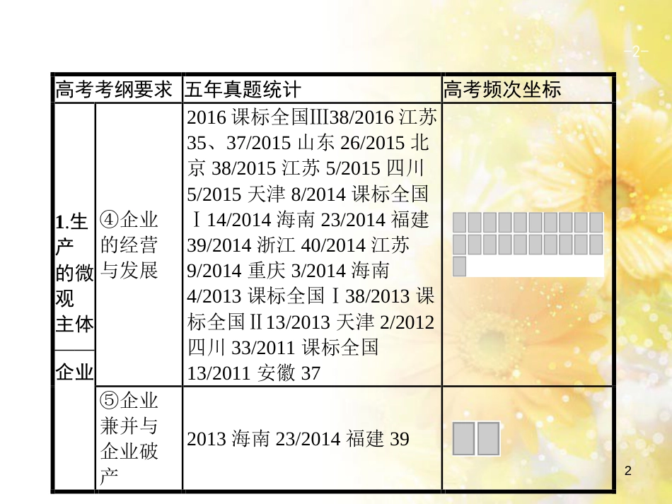 中考数学总复习 专题一 图表信息课件 新人教版 (448)_第2页