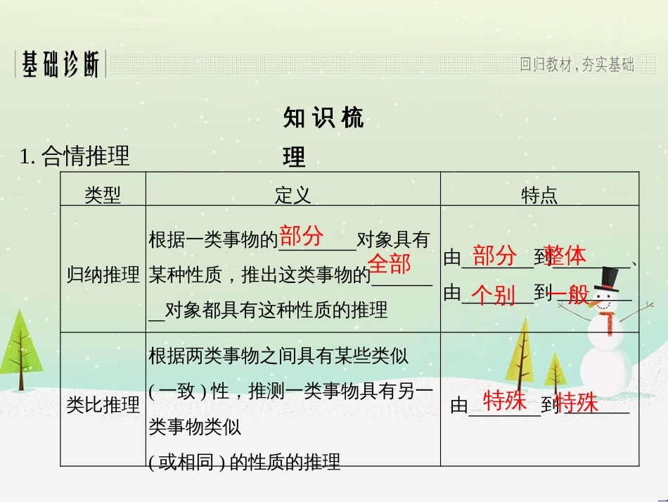 高考地理二轮复习 考前增分策略1 选择题分类解答策略课件 (25)_第3页