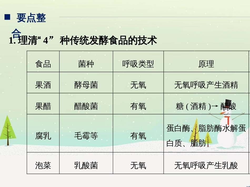 高考生物二轮复习 专题八 生物技术实践 考点1 微生物的分离和培养课件 (112)_第2页