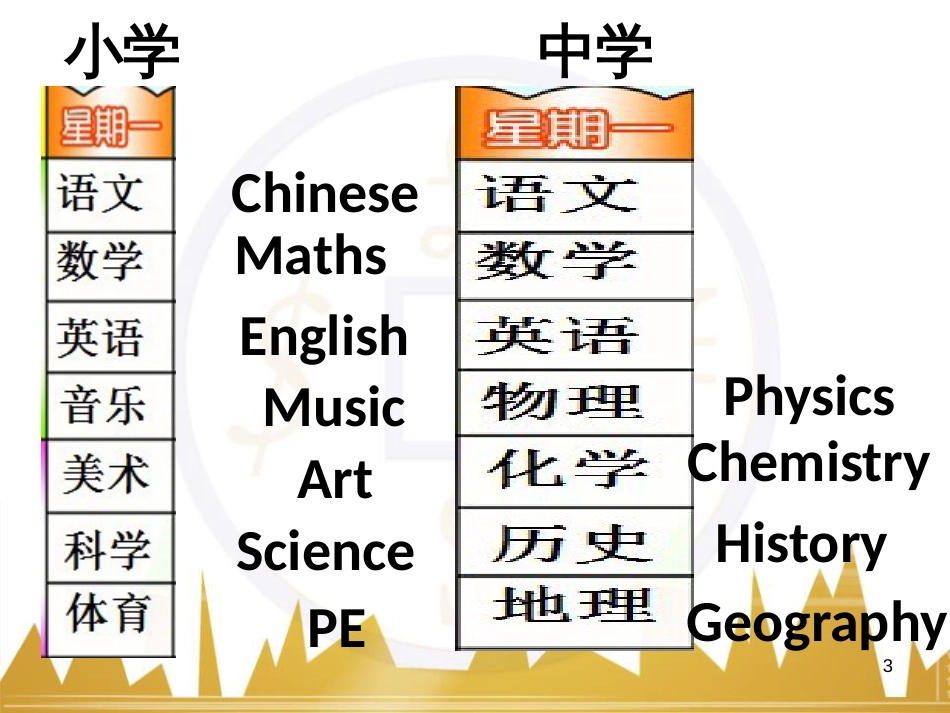 五年级英语下册《Recycle 2》课件4 人教PEP版 (157)_第3页