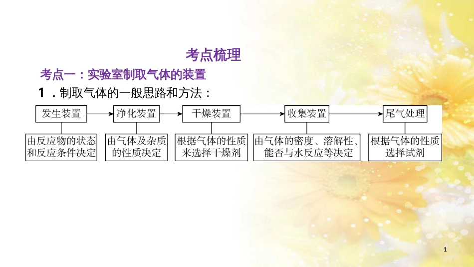 中考数学总复习 专题一 图表信息课件 新人教版 (603)_第1页