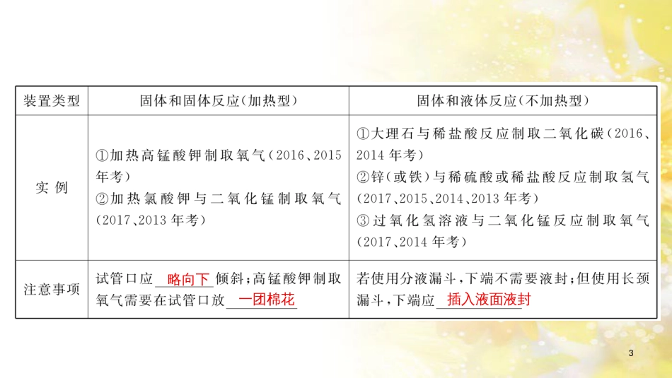 中考数学总复习 专题一 图表信息课件 新人教版 (603)_第3页
