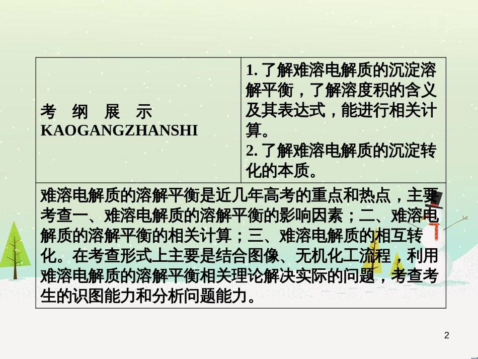 高考地理 技法点拨——气候 1 (894)_第2页
