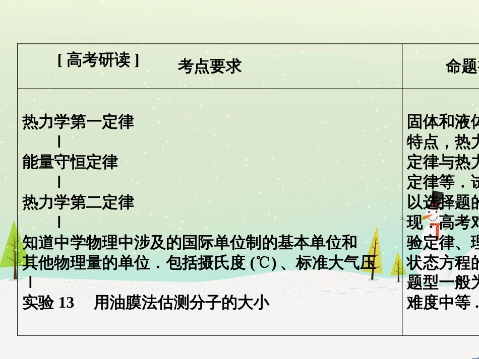 高考地理大一轮复习 第十八章 世界地理 第二节 世界主要地区课件 新人教版 (67)_第3页