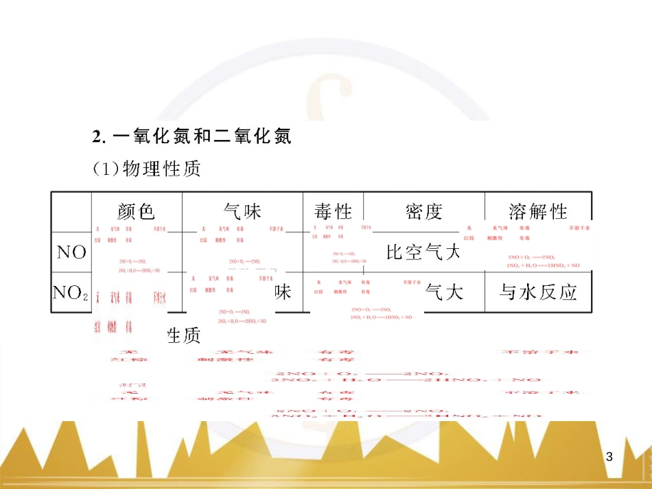 高三化学一轮总复习 有机化学基础（第4课时）高分子化合物与有机合成课件（选修5） (340)_第3页