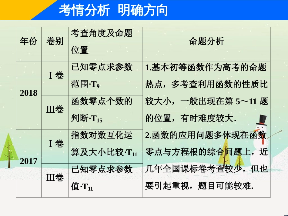 高考地理二轮总复习 微专题1 地理位置课件 (374)_第2页