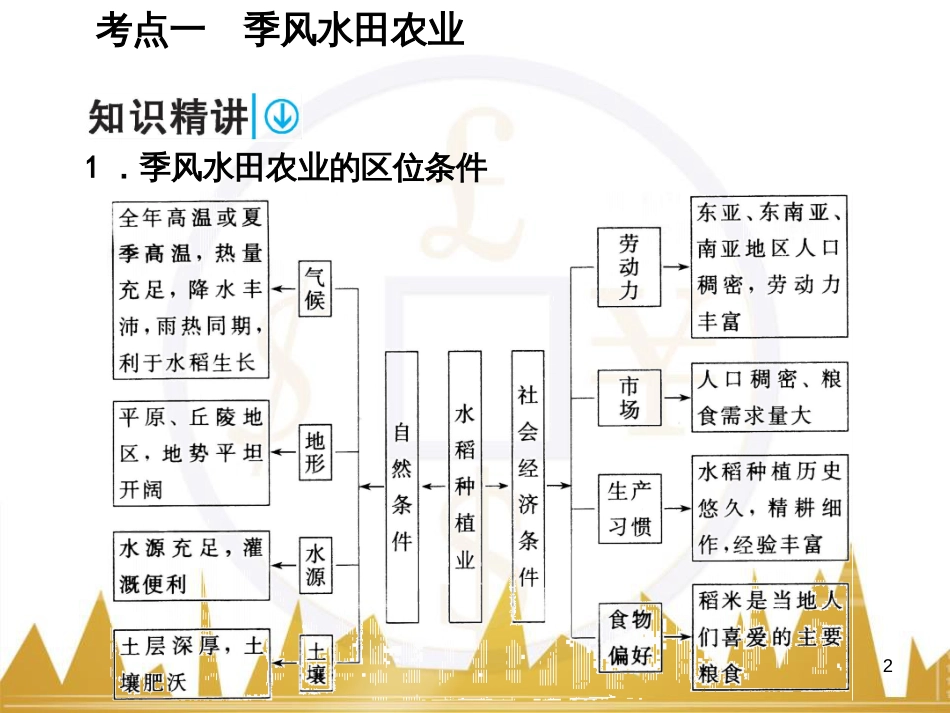高考语文复习 作文技法点拨 4 议论文论证方法课件 (8)_第2页