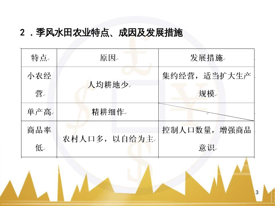 高考语文复习 作文技法点拨 4 议论文论证方法课件 (8)_第3页