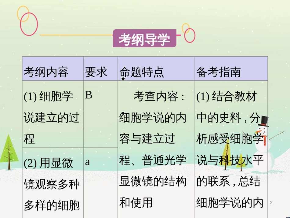 高考生物一轮复习 第八单元 生物的进化（第28课时）生物的进化课件 (46)_第2页