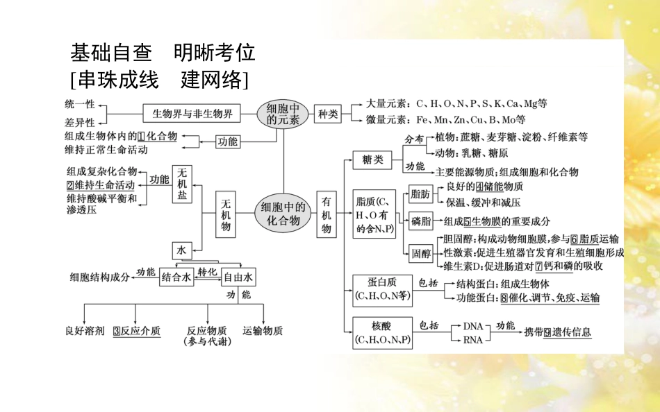 中考数学总复习 专题一 图表信息课件 新人教版 (144)_第2页