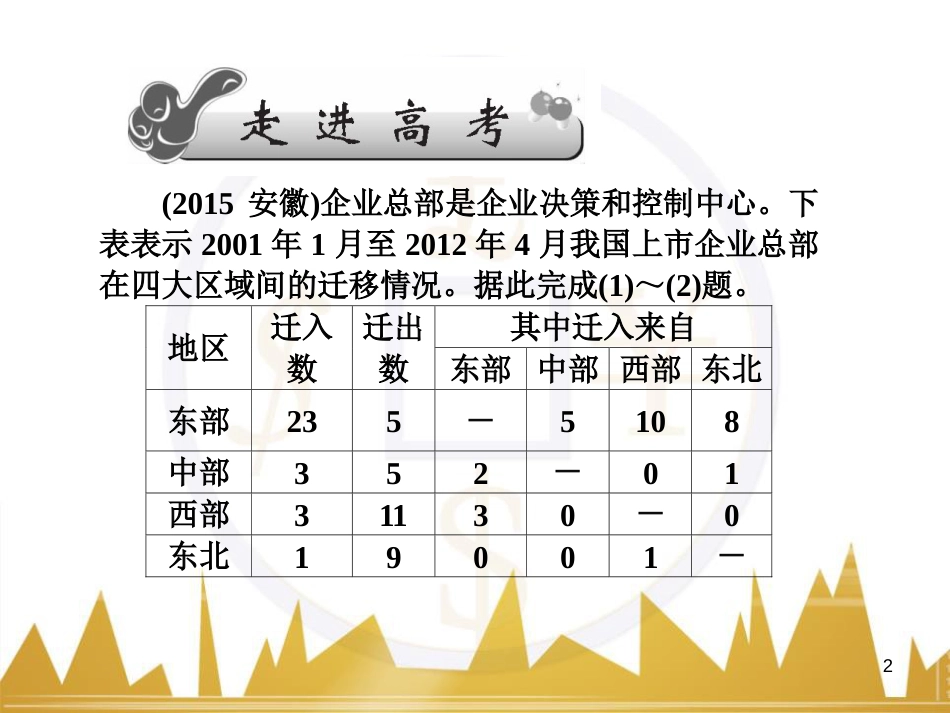 高三化学一轮总复习 有机化学基础（第4课时）高分子化合物与有机合成课件（选修5） (233)_第2页