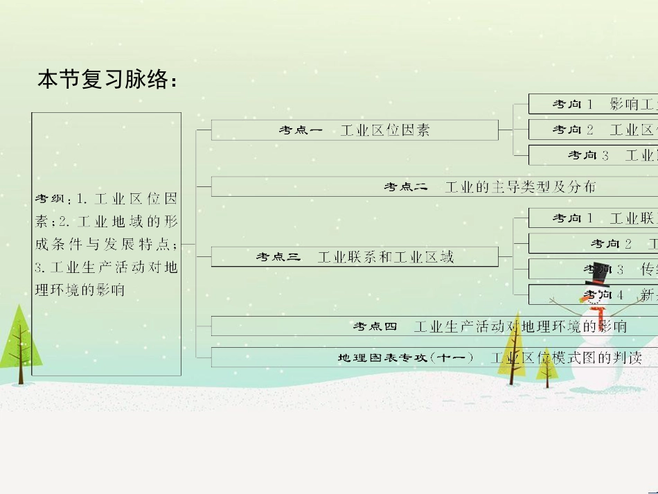 高考地理二轮总复习 微专题1 地理位置课件 (819)_第2页