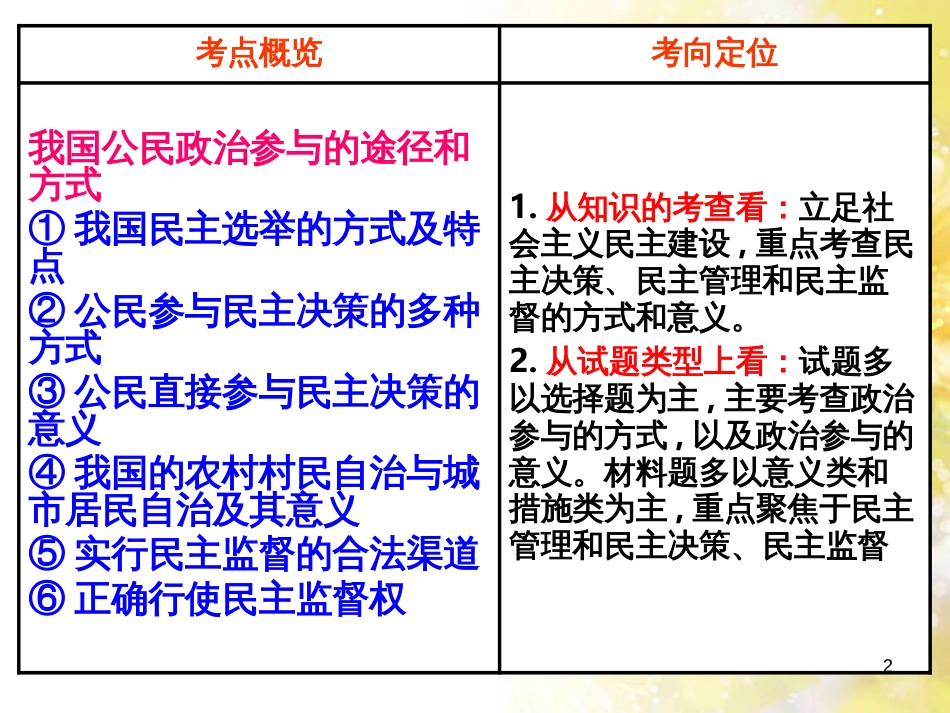 中考数学总复习 专题一 图表信息课件 新人教版 (474)_第2页
