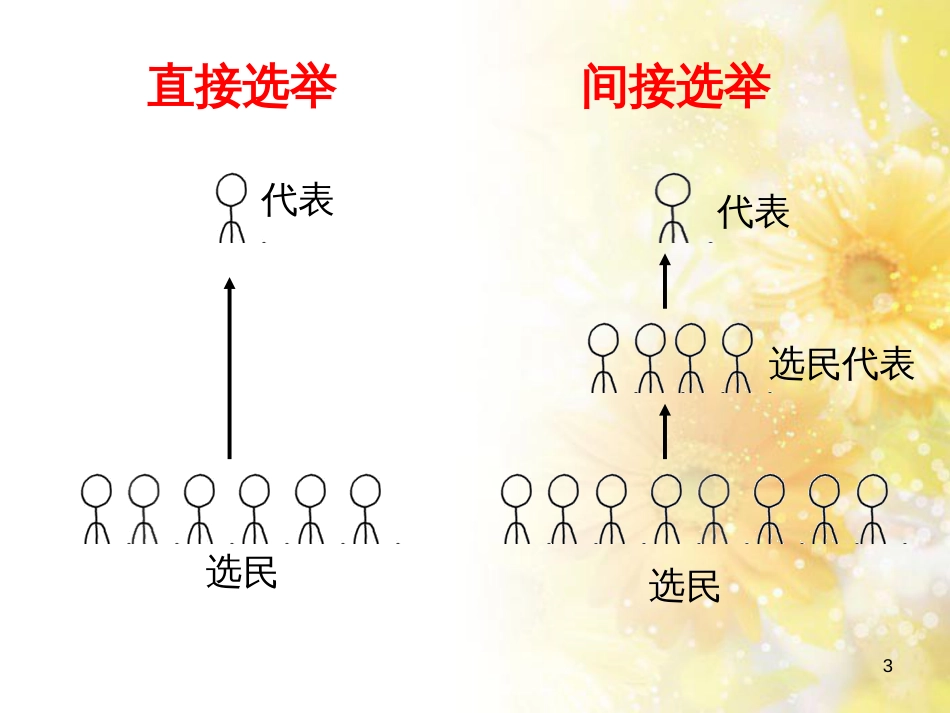 中考数学总复习 专题一 图表信息课件 新人教版 (474)_第3页