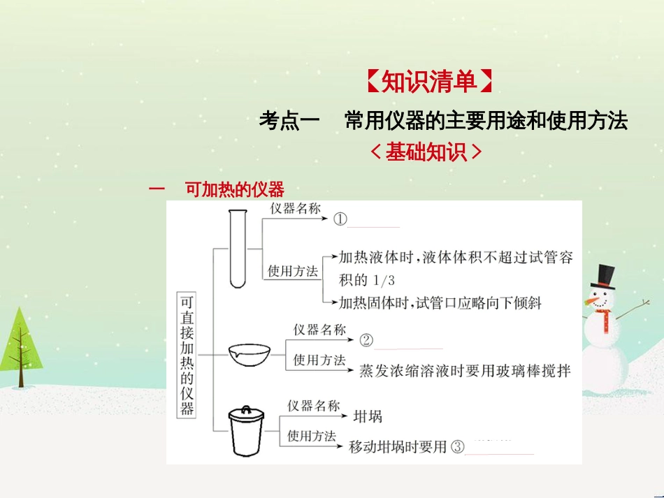高考地理二轮总复习 微专题1 地理位置课件 (677)_第2页