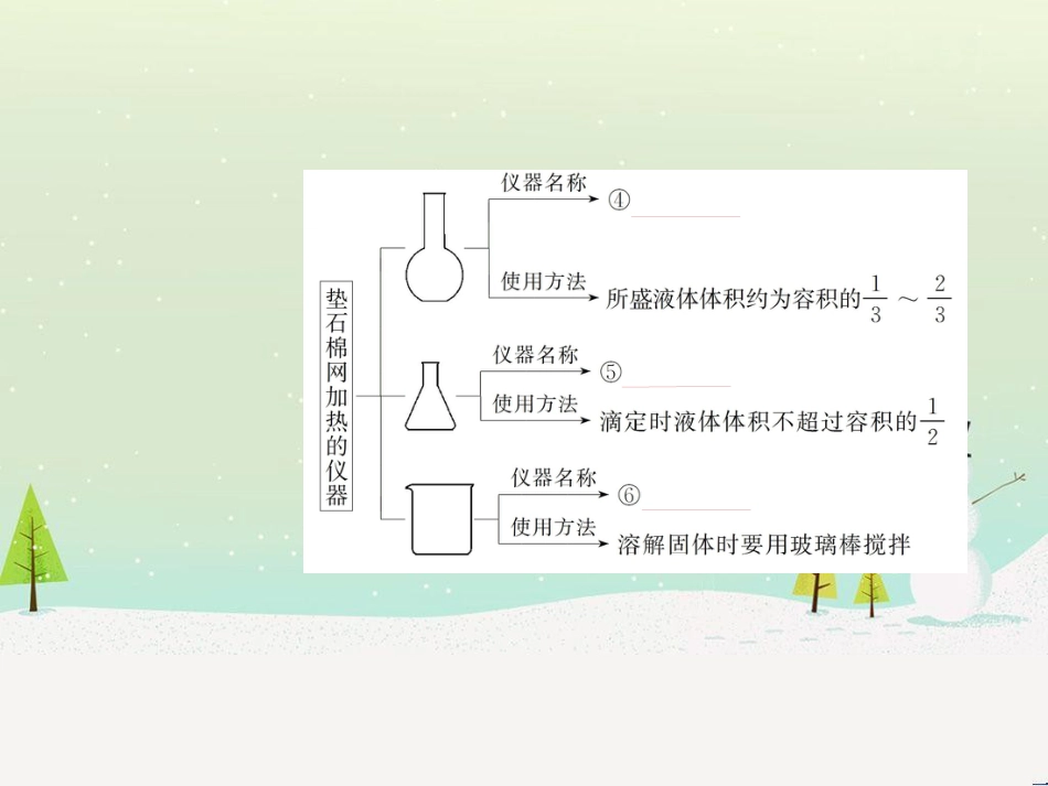 高考地理二轮总复习 微专题1 地理位置课件 (677)_第3页