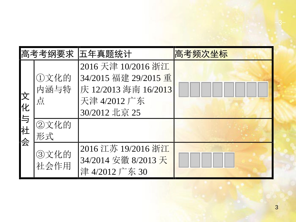 中考数学总复习 专题一 图表信息课件 新人教版 (558)_第3页