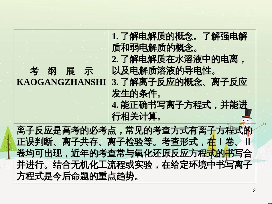 高考地理 技法点拨——气候 1 (892)_第2页