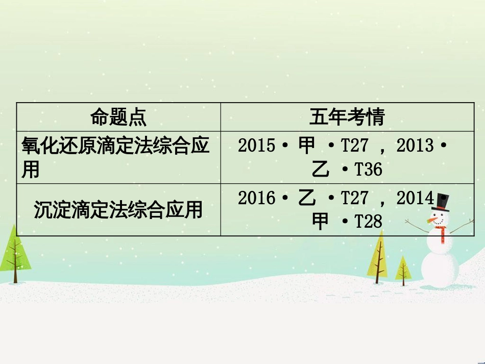 高考地理 技法点拨——气候 1 (903)_第3页